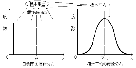 中心極限定理