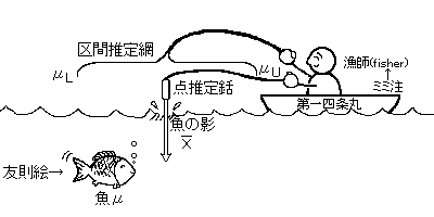 区間推定