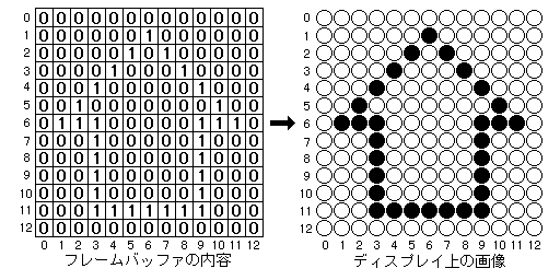 フレームバッファと画像