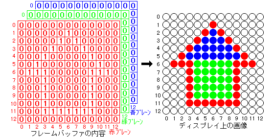 プレーンと画像