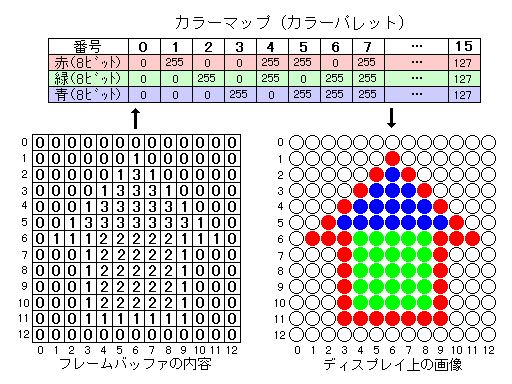 カラーマップモデル