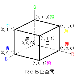 RGB色空間