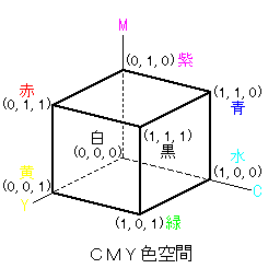 CMY色空間