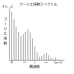 y=yjにおける輝度関数