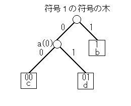 符号１の木