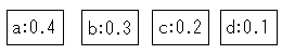 符号化手順２