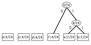 符号化実例３