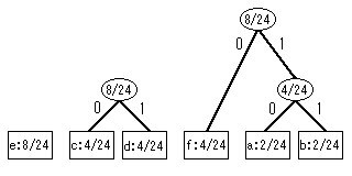 符号化実例４