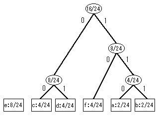 符号化実例５