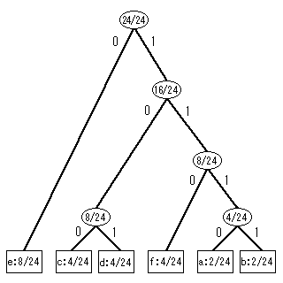 符号化実例６