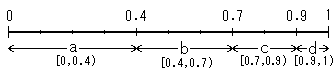 算術符号化の原理１