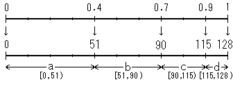 Jones符号化の原理３