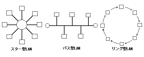 LANのトポロジー