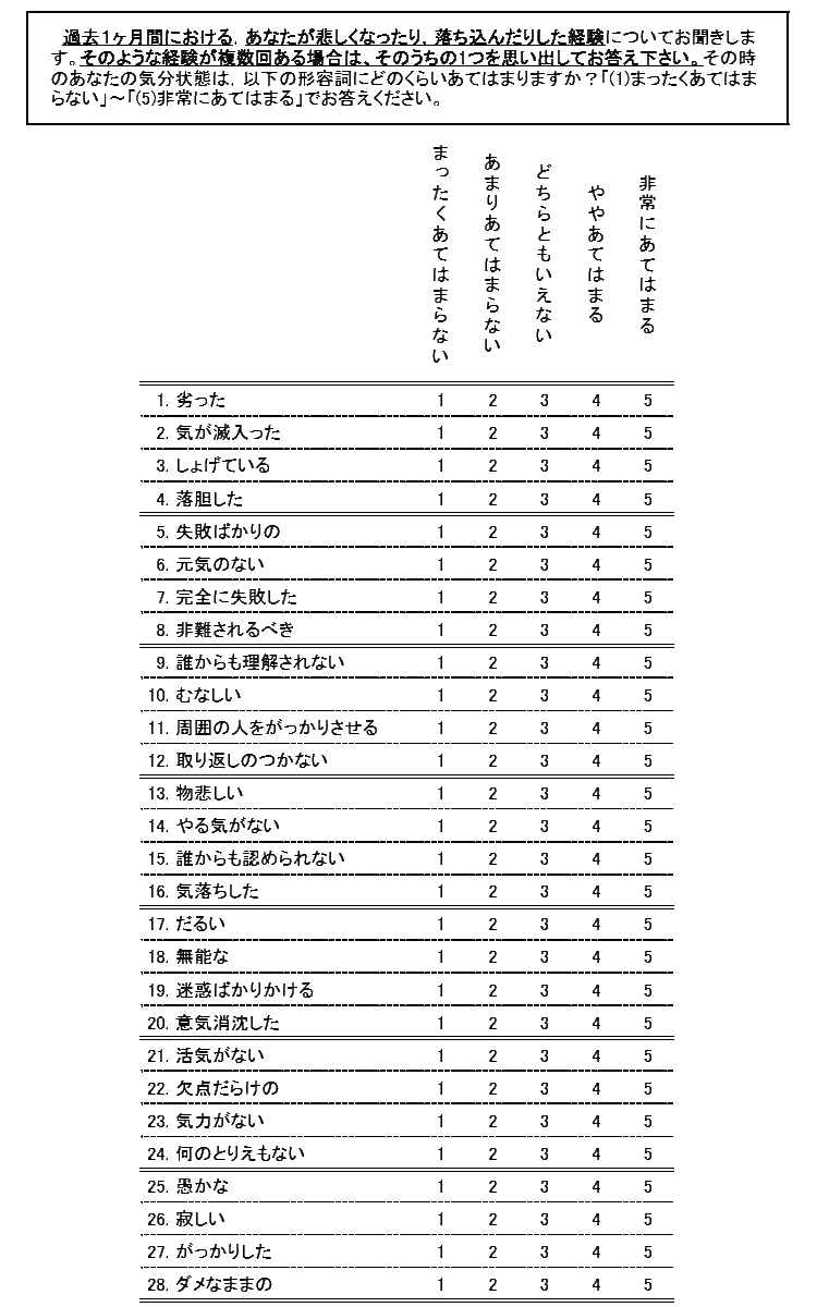 日本語版抑うつ状態チェックリスト改訂版