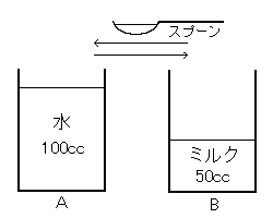 スプーン1杯のミルク