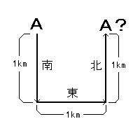 元に戻る地点