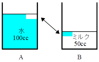 入れ替え後